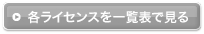 各種ライセンス詳細